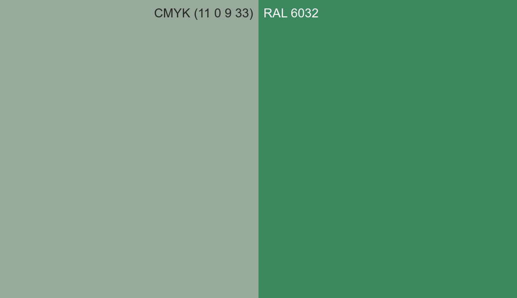 CMYK Color CMYK (11 0 9 33) vs RAL 6032 side by side comparison CMYK Color CMYK (11 0 9 33) vs RAL 6032 side by side comparison