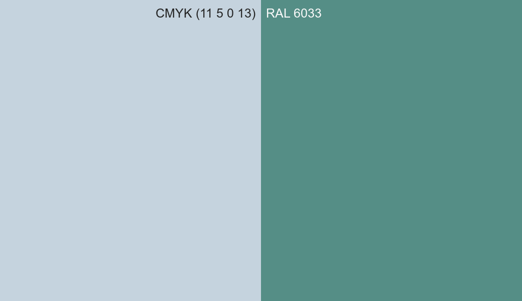 CMYK Color CMYK (11 5 0 13) vs RAL 6033 side by side comparison CMYK Color CMYK (11 5 0 13) vs RAL 6033 side by side comparison