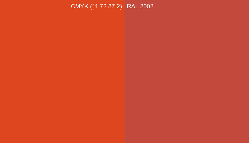 CMYK Color CMYK (11 72 87 2) vs RAL 2002 side by side comparison CMYK Color CMYK (11 72 87 2) vs RAL 2002 side by side comparison