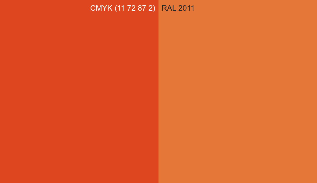 CMYK Color CMYK (11 72 87 2) vs RAL 2011 side by side comparison CMYK Color CMYK (11 72 87 2) vs RAL 2011 side by side comparison