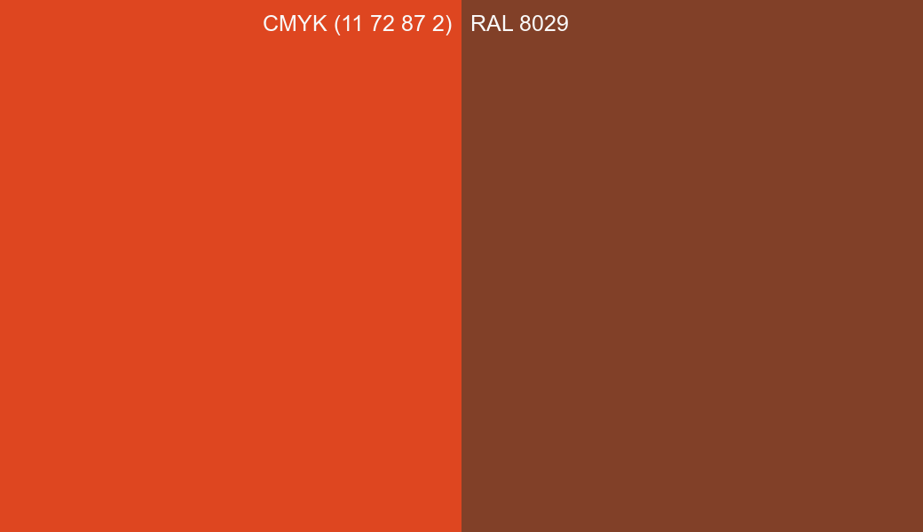 CMYK Color CMYK (11 72 87 2) vs RAL 8029 side by side comparison CMYK Color CMYK (11 72 87 2) vs RAL 8029 side by side comparison