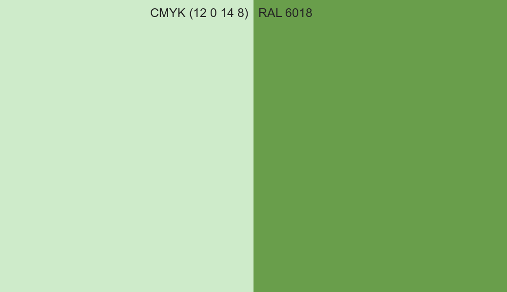 CMYK Color CMYK (12 0 14 8) vs RAL 6018 side by side comparison CMYK Color CMYK (12 0 14 8) vs RAL 6018 side by side comparison