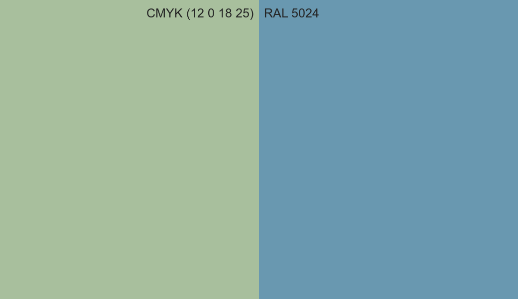 CMYK Color CMYK (12 0 18 25) vs RAL 5024 side by side comparison CMYK Color CMYK (12 0 18 25) vs RAL 5024 side by side comparison