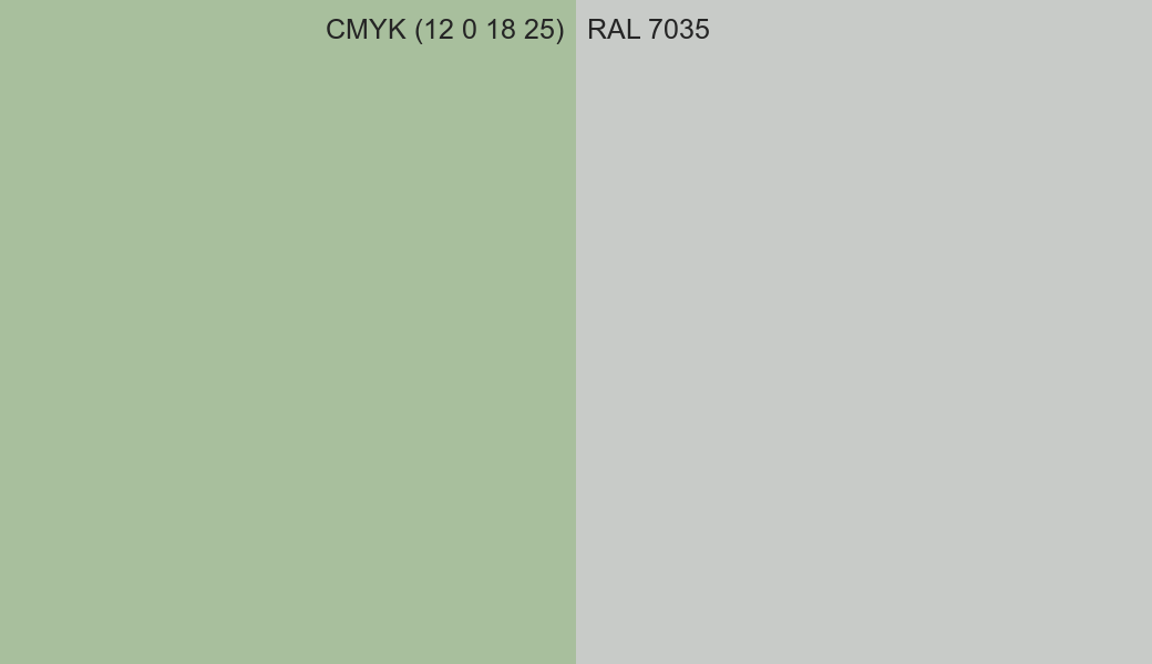 CMYK Color CMYK (12 0 18 25) vs RAL 7035 side by side comparison CMYK Color CMYK (12 0 18 25) vs RAL 7035 side by side comparison