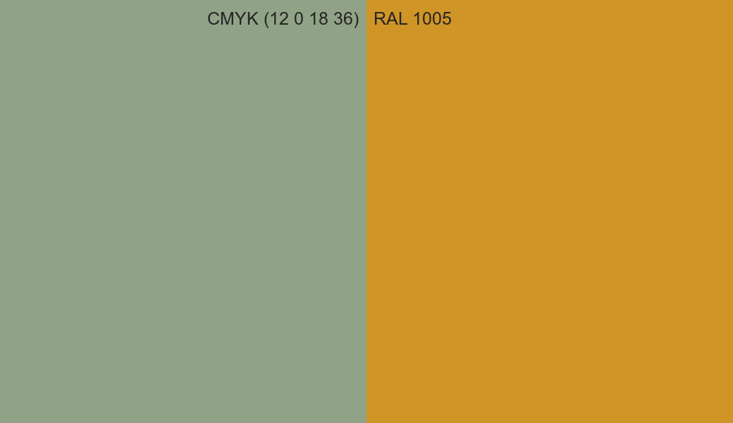 CMYK Color CMYK (12 0 18 36) vs RAL 1005 side by side comparison CMYK Color CMYK (12 0 18 36) vs RAL 1005 side by side comparison