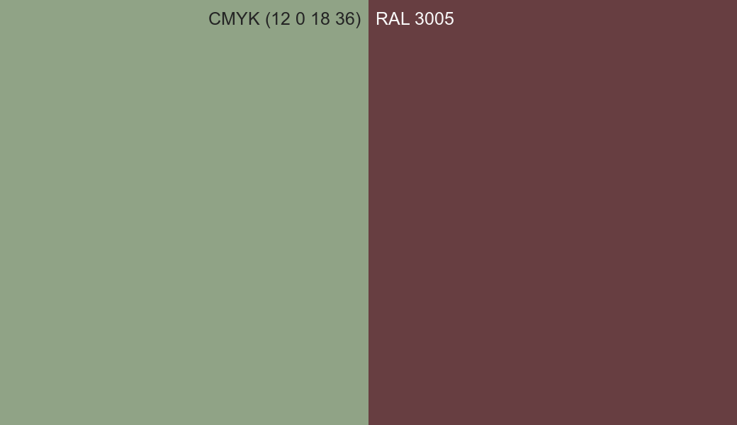 CMYK Color CMYK (12 0 18 36) vs RAL 3005 side by side comparison CMYK Color CMYK (12 0 18 36) vs RAL 3005 side by side comparison
