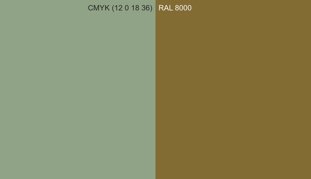 CMYK Color CMYK (12 0 18 36) vs RAL 8000 side by side comparison CMYK Color CMYK (12 0 18 36) vs RAL 8000 side by side comparison