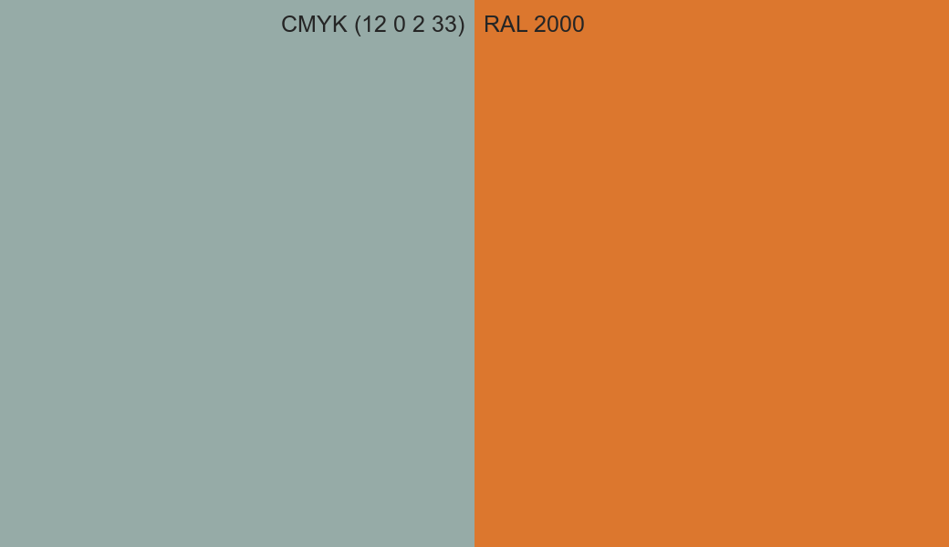CMYK Color CMYK (12 0 2 33) vs RAL 2000 side by side comparison CMYK Color CMYK (12 0 2 33) vs RAL 2000 side by side comparison
