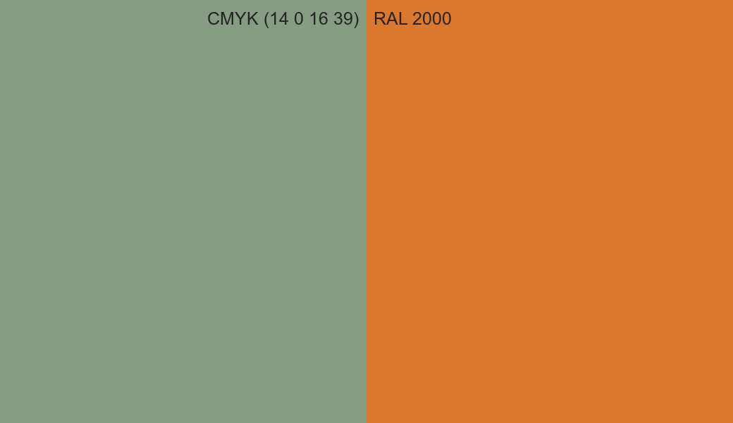 CMYK Color CMYK (14 0 16 39) vs RAL 2000 side by side comparison CMYK Color CMYK (14 0 16 39) vs RAL 2000 side by side comparison