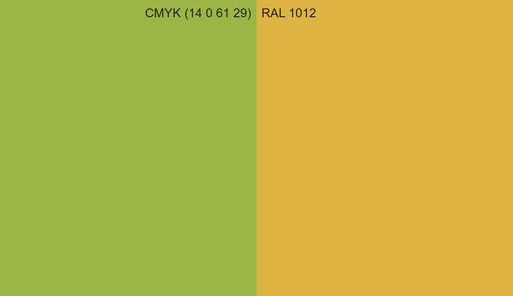 CMYK Color CMYK (14 0 61 29) vs RAL 1012 side by side comparison CMYK Color CMYK (14 0 61 29) vs RAL 1012 side by side comparison