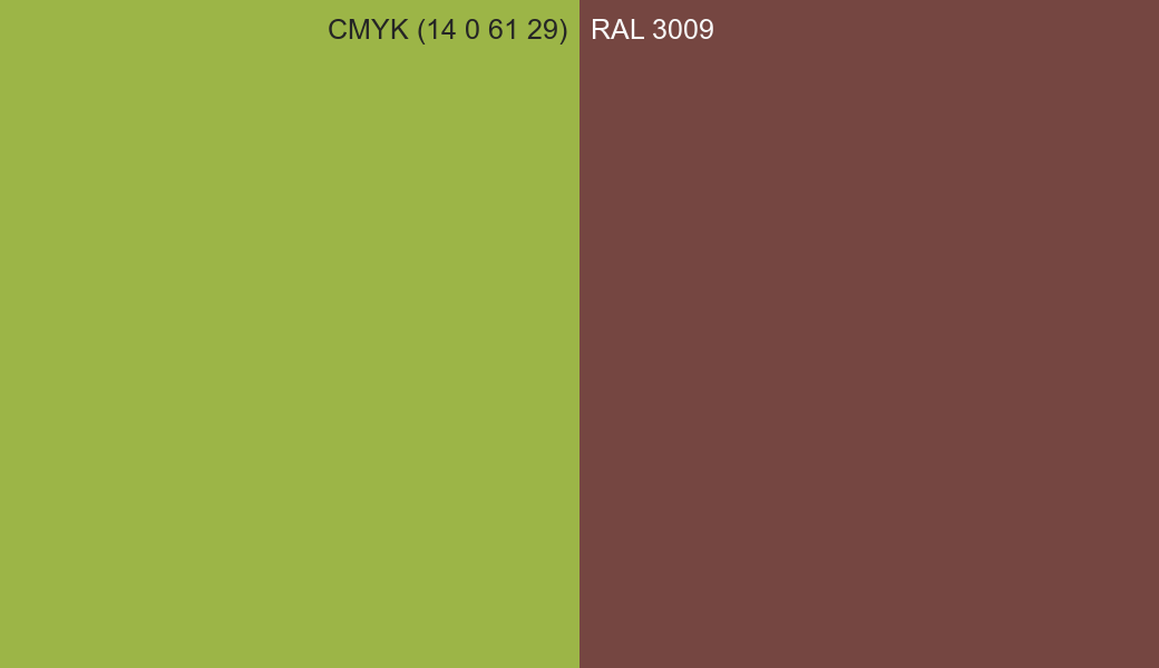 CMYK Color CMYK (14 0 61 29) vs RAL 3009 side by side comparison CMYK Color CMYK (14 0 61 29) vs RAL 3009 side by side comparison