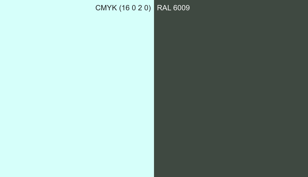 CMYK Color CMYK (16 0 2 0) vs RAL 6009 side by side comparison CMYK Color CMYK (16 0 2 0) vs RAL 6009 side by side comparison