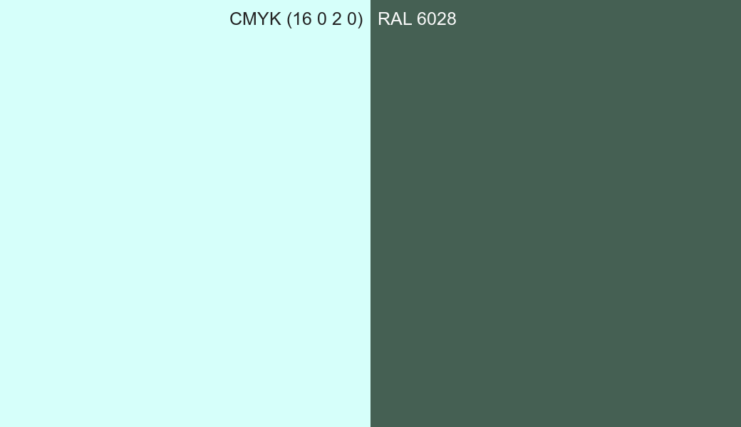 CMYK Color CMYK (16 0 2 0) vs RAL 6028 side by side comparison CMYK Color CMYK (16 0 2 0) vs RAL 6028 side by side comparison
