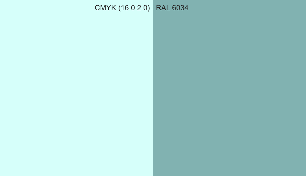 CMYK Color CMYK (16 0 2 0) vs RAL 6034 side by side comparison CMYK Color CMYK (16 0 2 0) vs RAL 6034 side by side comparison