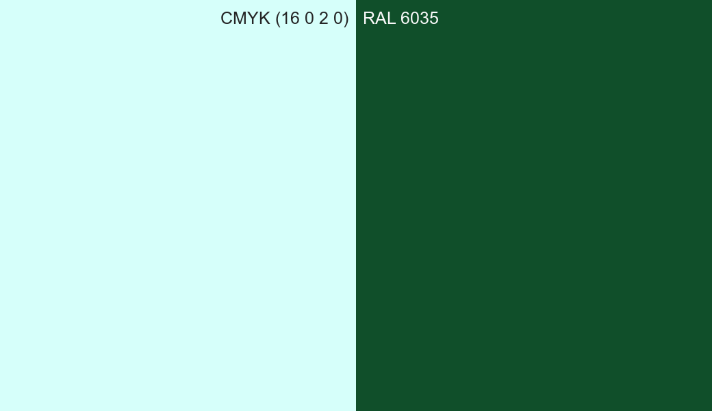 CMYK Color CMYK (16 0 2 0) vs RAL 6035 side by side comparison CMYK Color CMYK (16 0 2 0) vs RAL 6035 side by side comparison