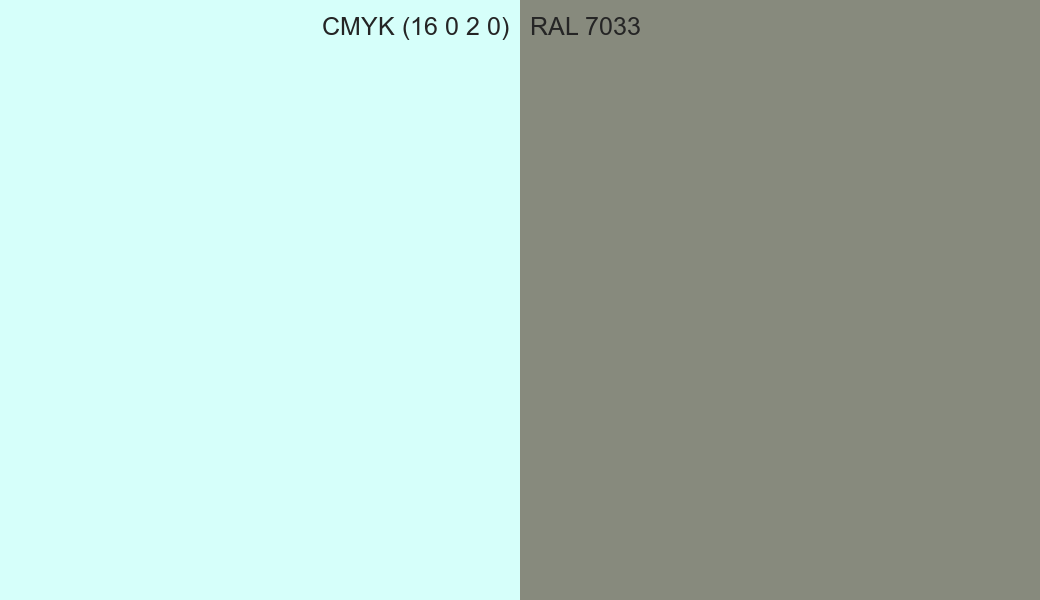CMYK Color CMYK (16 0 2 0) vs RAL 7033 side by side comparison CMYK Color CMYK (16 0 2 0) vs RAL 7033 side by side comparison
