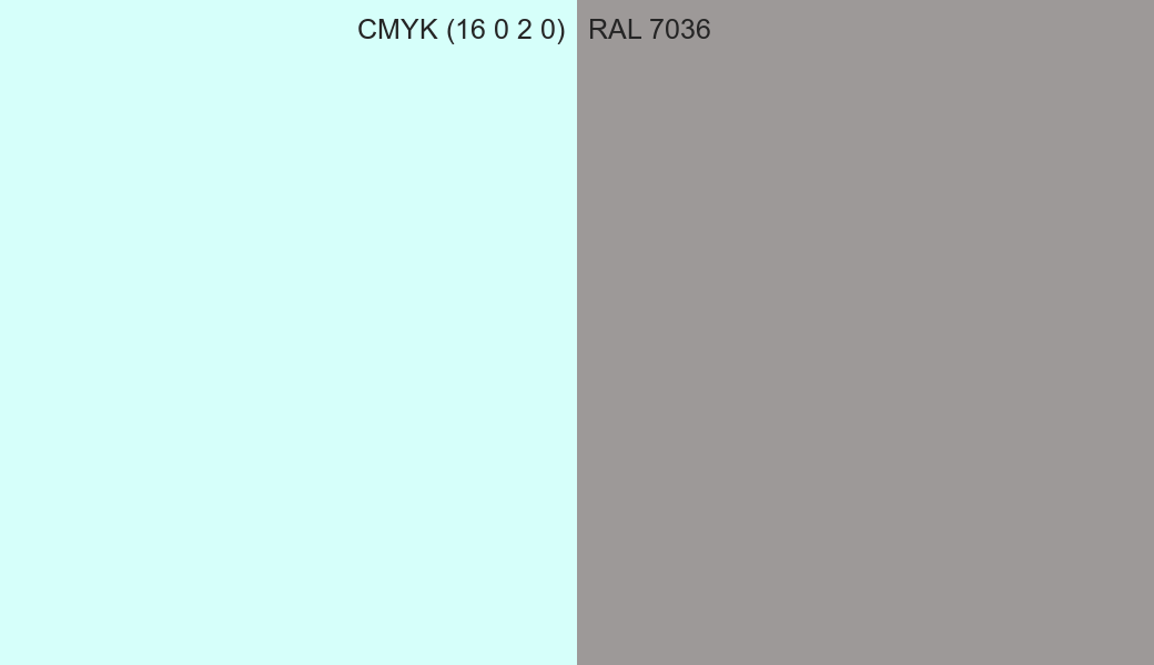 CMYK Color CMYK (16 0 2 0) vs RAL 7036 side by side comparison CMYK Color CMYK (16 0 2 0) vs RAL 7036 side by side comparison