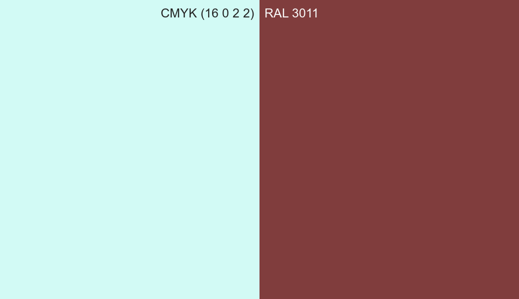 CMYK Color CMYK (16 0 2 2) vs RAL 3011 side by side comparison CMYK Color CMYK (16 0 2 2) vs RAL 3011 side by side comparison