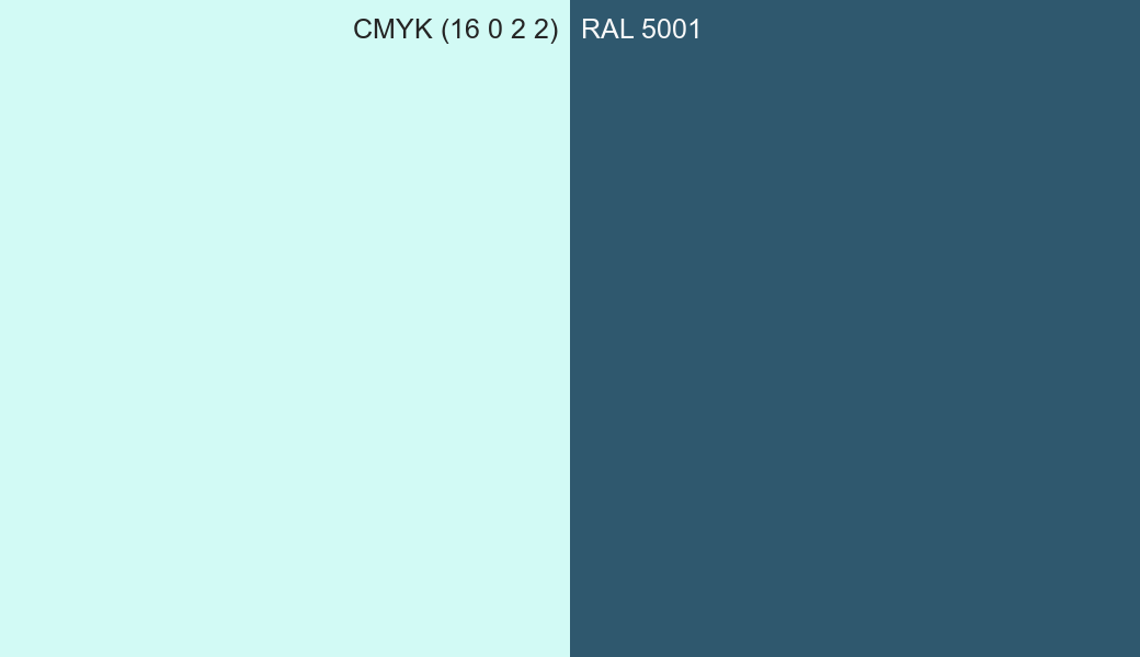CMYK Color CMYK (16 0 2 2) vs RAL 5001 side by side comparison CMYK Color CMYK (16 0 2 2) vs RAL 5001 side by side comparison