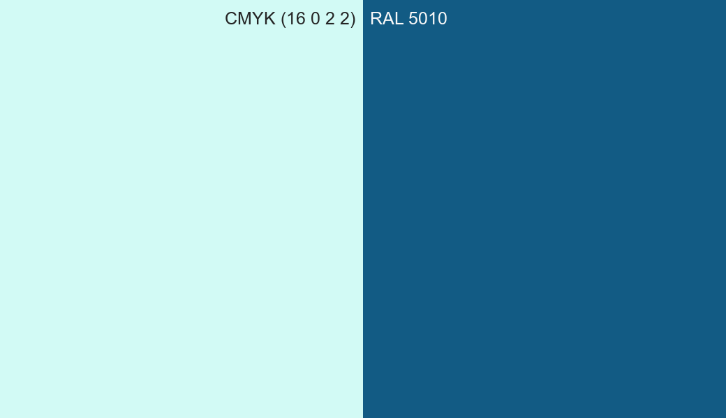 CMYK Color CMYK (16 0 2 2) vs RAL 5010 side by side comparison CMYK Color CMYK (16 0 2 2) vs RAL 5010 side by side comparison