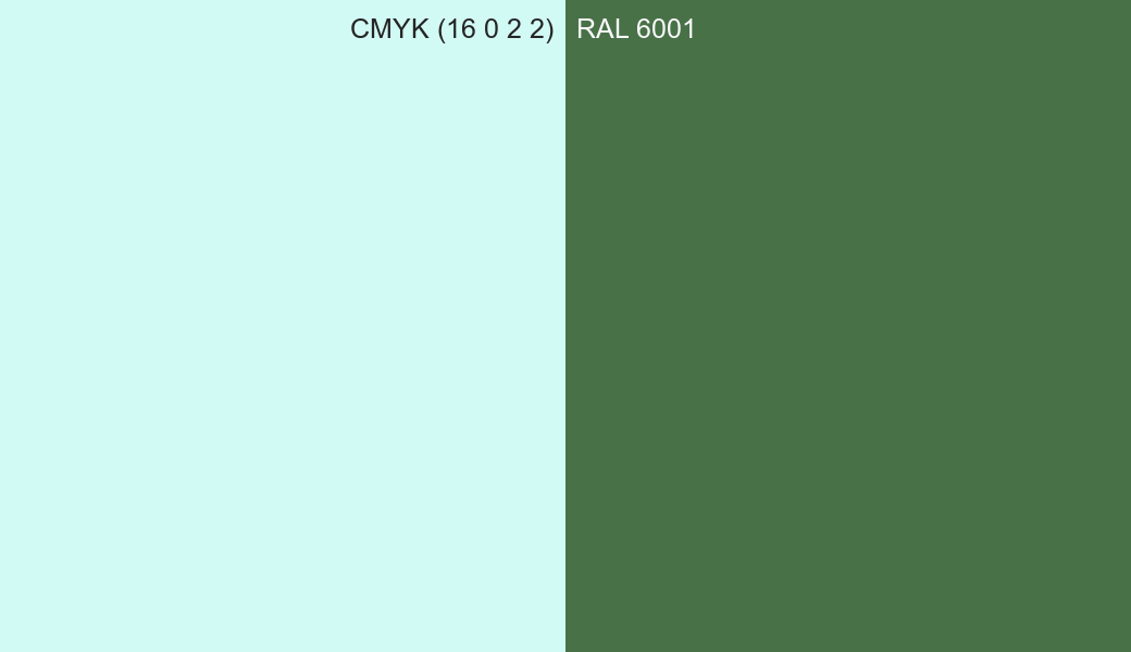 CMYK Color CMYK (16 0 2 2) vs RAL 6001 side by side comparison CMYK Color CMYK (16 0 2 2) vs RAL 6001 side by side comparison