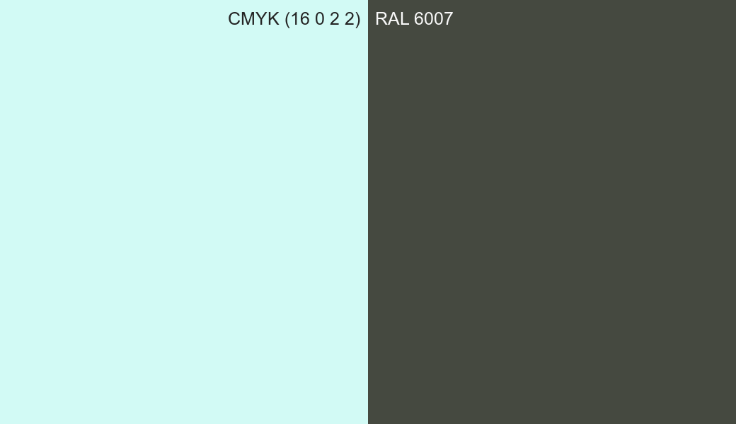 CMYK Color CMYK (16 0 2 2) vs RAL 6007 side by side comparison CMYK Color CMYK (16 0 2 2) vs RAL 6007 side by side comparison