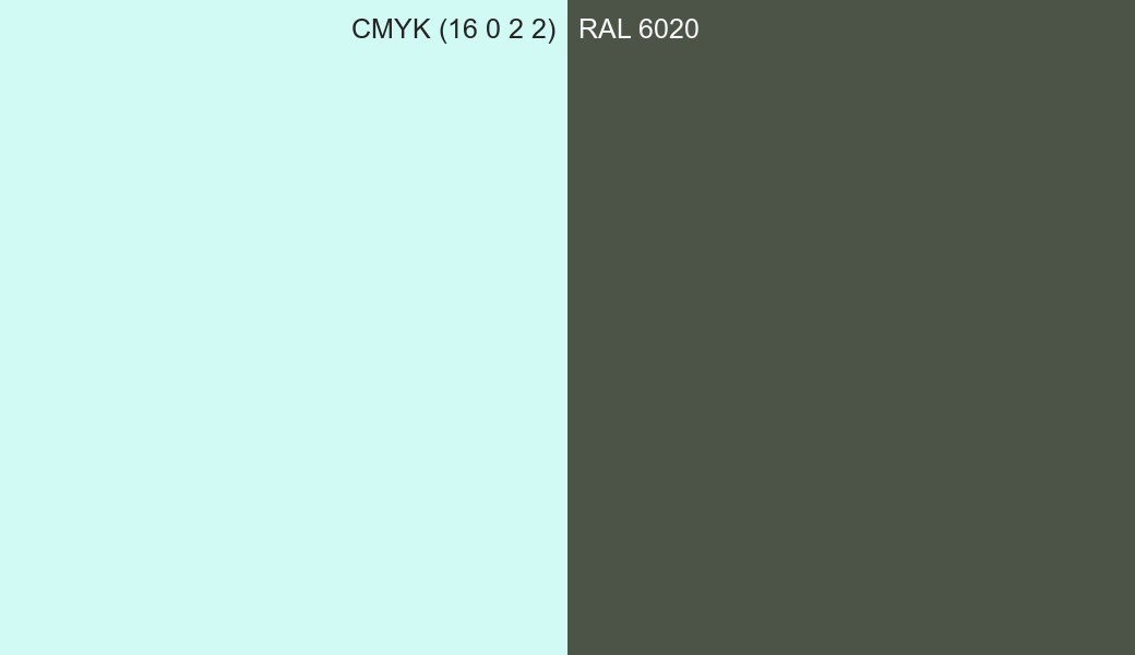 CMYK Color CMYK (16 0 2 2) vs RAL 6020 side by side comparison CMYK Color CMYK (16 0 2 2) vs RAL 6020 side by side comparison