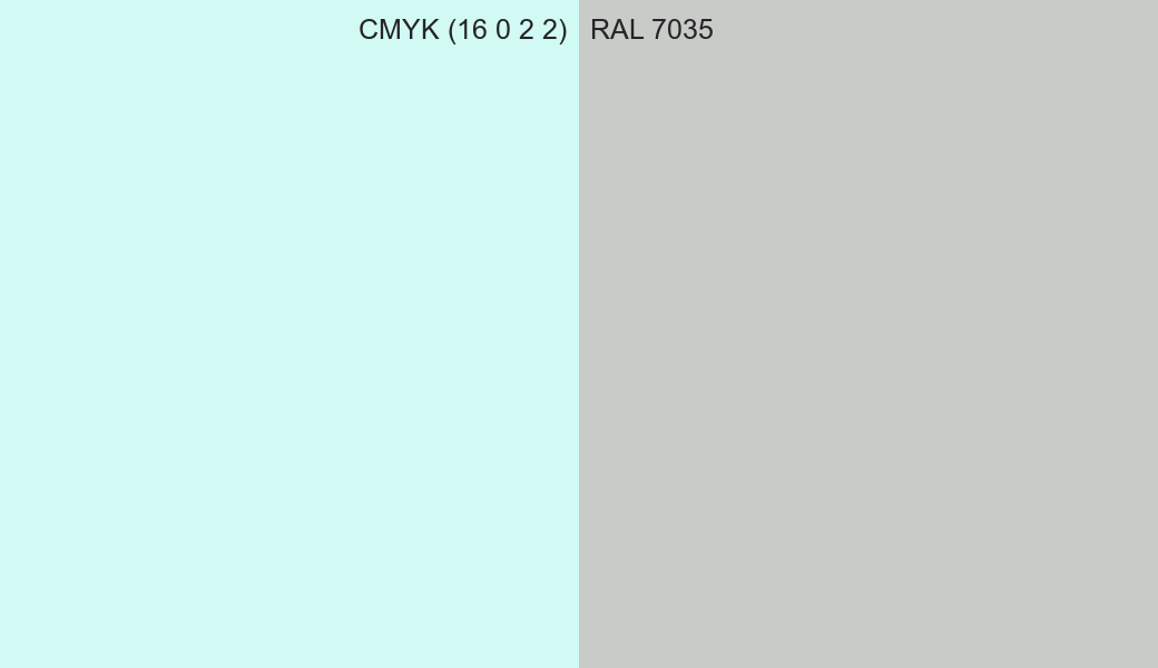 CMYK Color CMYK (16 0 2 2) vs RAL 7035 side by side comparison CMYK Color CMYK (16 0 2 2) vs RAL 7035 side by side comparison
