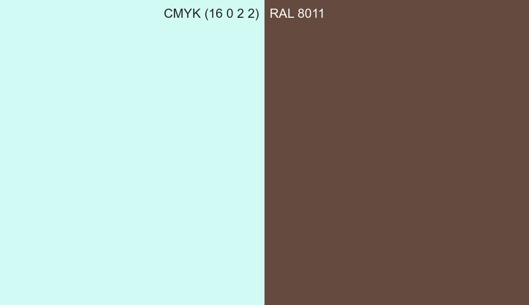 CMYK Color CMYK (16 0 2 2) vs RAL 8011 side by side comparison CMYK Color CMYK (16 0 2 2) vs RAL 8011 side by side comparison