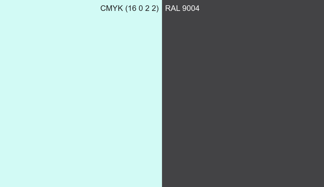 CMYK Color CMYK (16 0 2 2) vs RAL 9004 side by side comparison CMYK Color CMYK (16 0 2 2) vs RAL 9004 side by side comparison