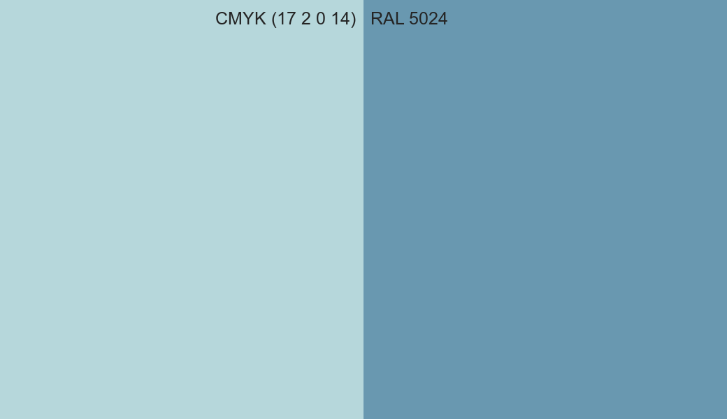 CMYK Color CMYK (17 2 0 14) vs RAL 5024 side by side comparison CMYK Color CMYK (17 2 0 14) vs RAL 5024 side by side comparison