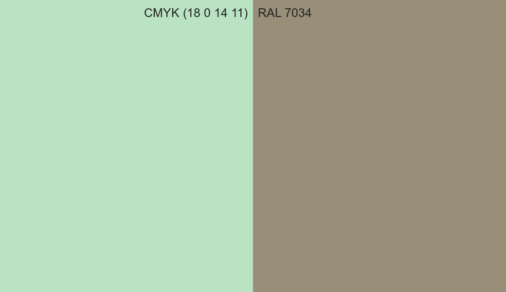 CMYK Color CMYK (18 0 14 11) vs RAL 7034 side by side comparison CMYK Color CMYK (18 0 14 11) vs RAL 7034 side by side comparison