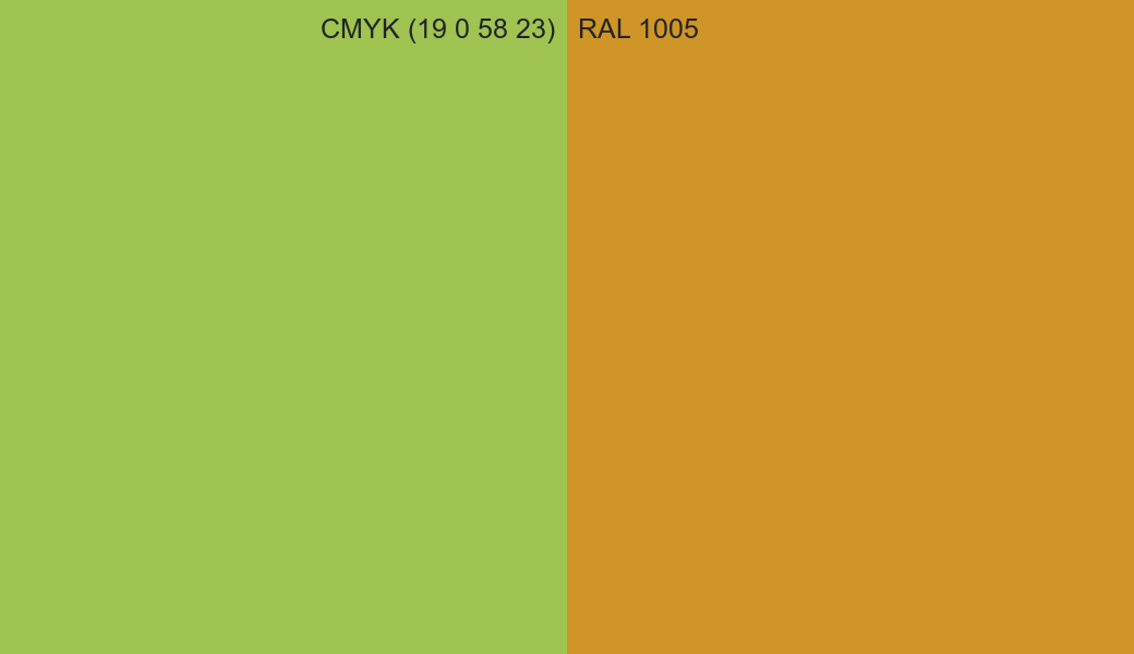 CMYK Color CMYK (19 0 58 23) vs RAL 1005 side by side comparison CMYK Color CMYK (19 0 58 23) vs RAL 1005 side by side comparison
