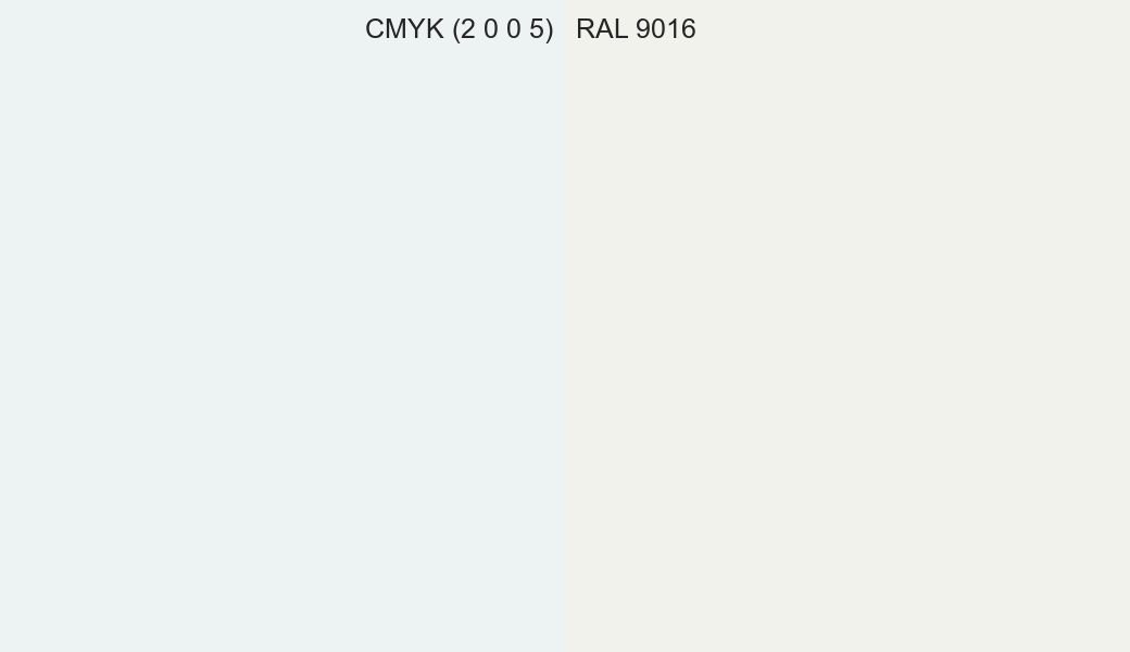 CMYK Color CMYK (2 0 0 5) vs RAL 9016 side by side comparison CMYK Color CMYK (2 0 0 5) vs RAL 9016 side by side comparison