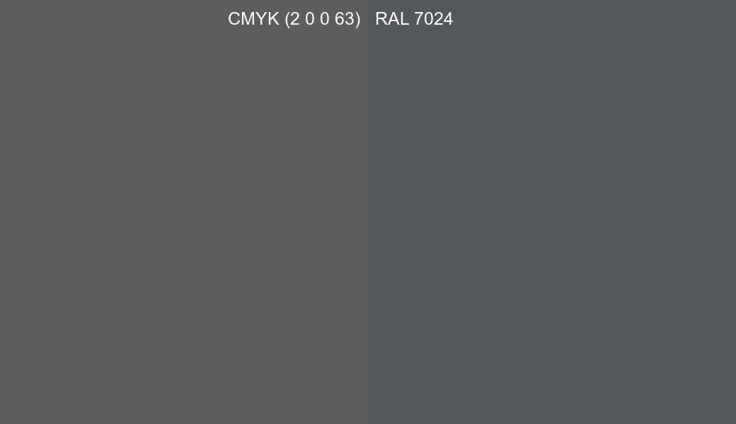 CMYK Color CMYK (2 0 0 63) vs RAL 7024 side by side comparison CMYK Color CMYK (2 0 0 63) vs RAL 7024 side by side comparison