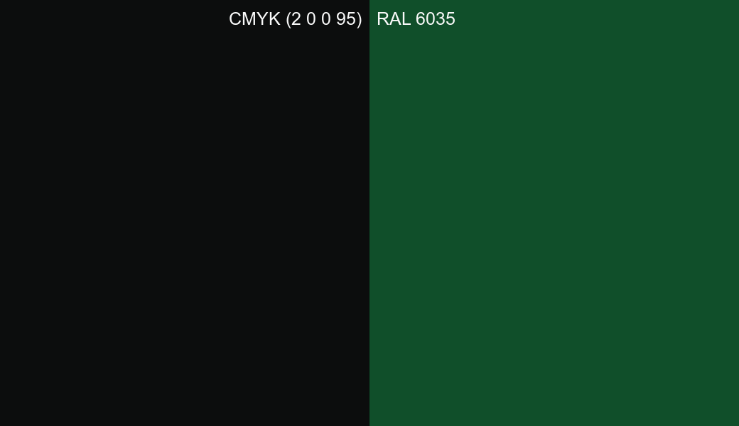CMYK Color CMYK (2 0 0 95) vs RAL 6035 side by side comparison CMYK Color CMYK (2 0 0 95) vs RAL 6035 side by side comparison