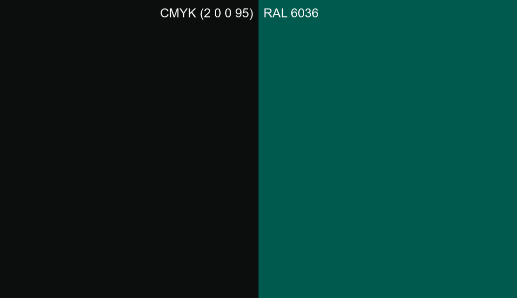 CMYK Color CMYK (2 0 0 95) vs RAL 6036 side by side comparison CMYK Color CMYK (2 0 0 95) vs RAL 6036 side by side comparison