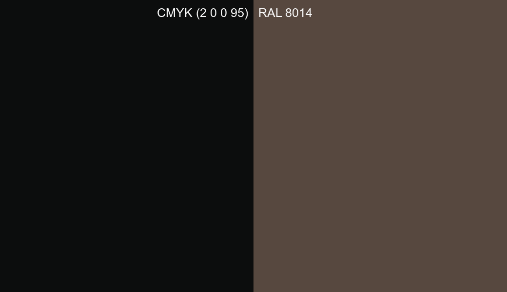 CMYK Color CMYK (2 0 0 95) vs RAL 8014 side by side comparison CMYK Color CMYK (2 0 0 95) vs RAL 8014 side by side comparison