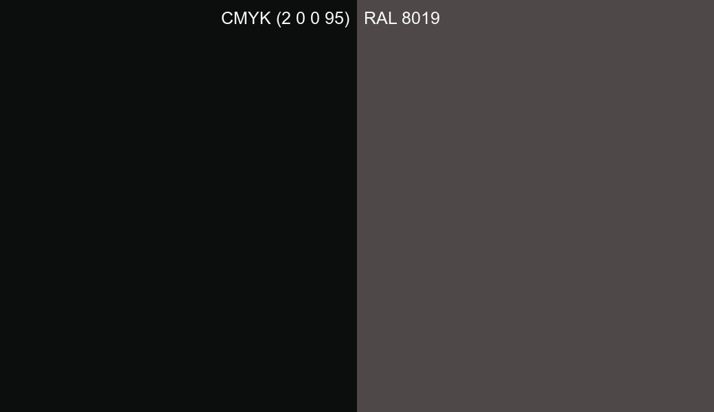 CMYK Color CMYK (2 0 0 95) vs RAL 8019 side by side comparison CMYK Color CMYK (2 0 0 95) vs RAL 8019 side by side comparison