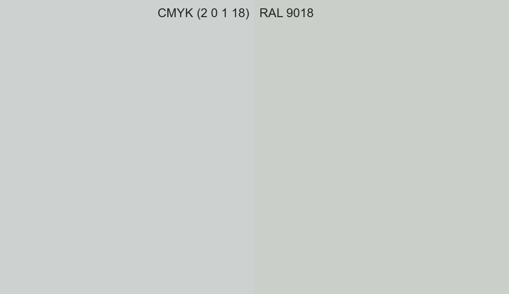CMYK Color CMYK (2 0 1 18) vs RAL 9018 side by side comparison CMYK Color CMYK (2 0 1 18) vs RAL 9018 side by side comparison