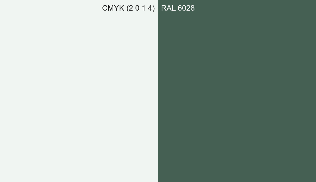 CMYK Color CMYK (2 0 1 4) vs RAL 6028 side by side comparison CMYK Color CMYK (2 0 1 4) vs RAL 6028 side by side comparison