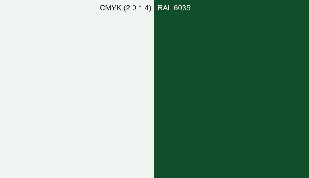 CMYK Color CMYK (2 0 1 4) vs RAL 6035 side by side comparison CMYK Color CMYK (2 0 1 4) vs RAL 6035 side by side comparison