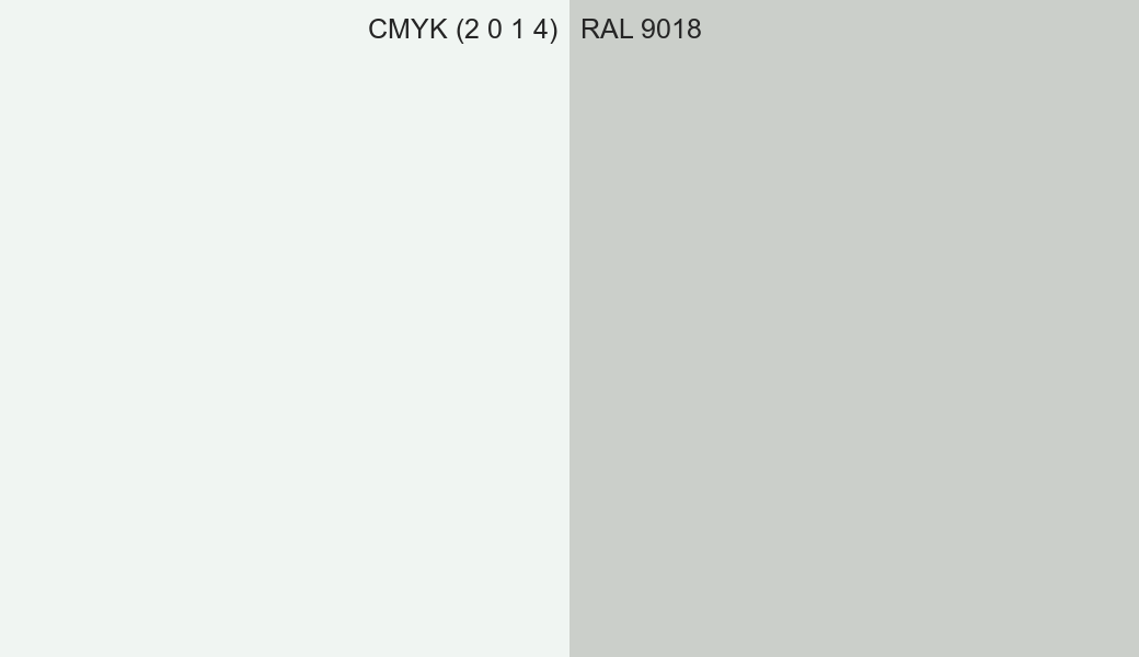 CMYK Color CMYK (2 0 1 4) vs RAL 9018 side by side comparison CMYK Color CMYK (2 0 1 4) vs RAL 9018 side by side comparison