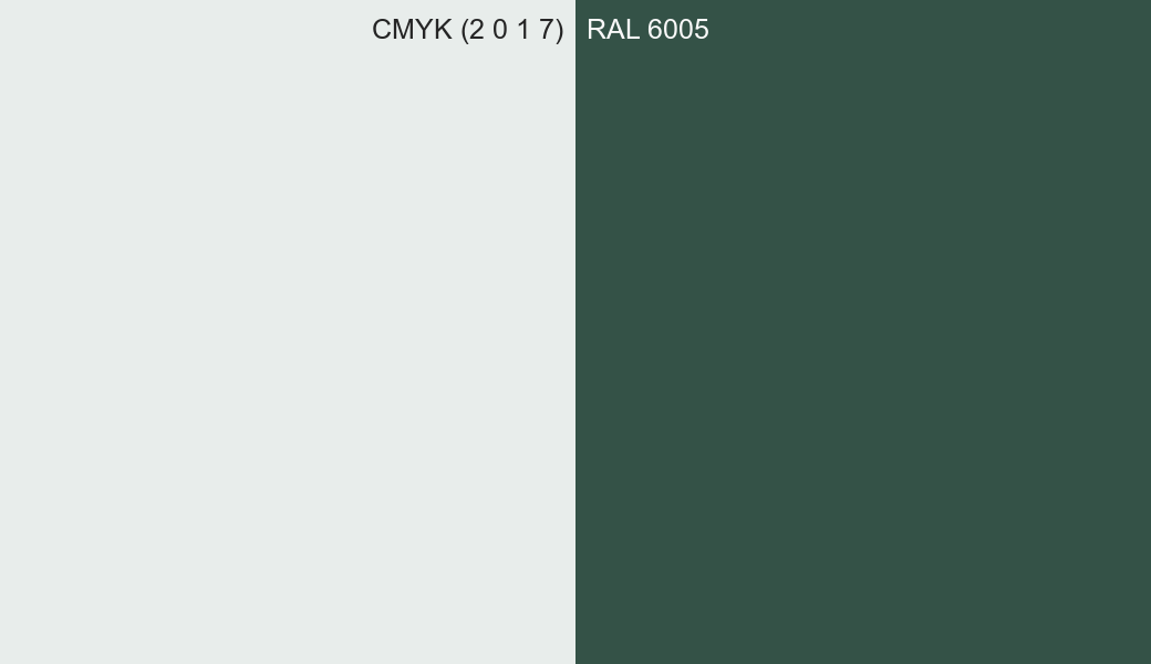 CMYK Color CMYK (2 0 1 7) vs RAL 6005 side by side comparison CMYK Color CMYK (2 0 1 7) vs RAL 6005 side by side comparison