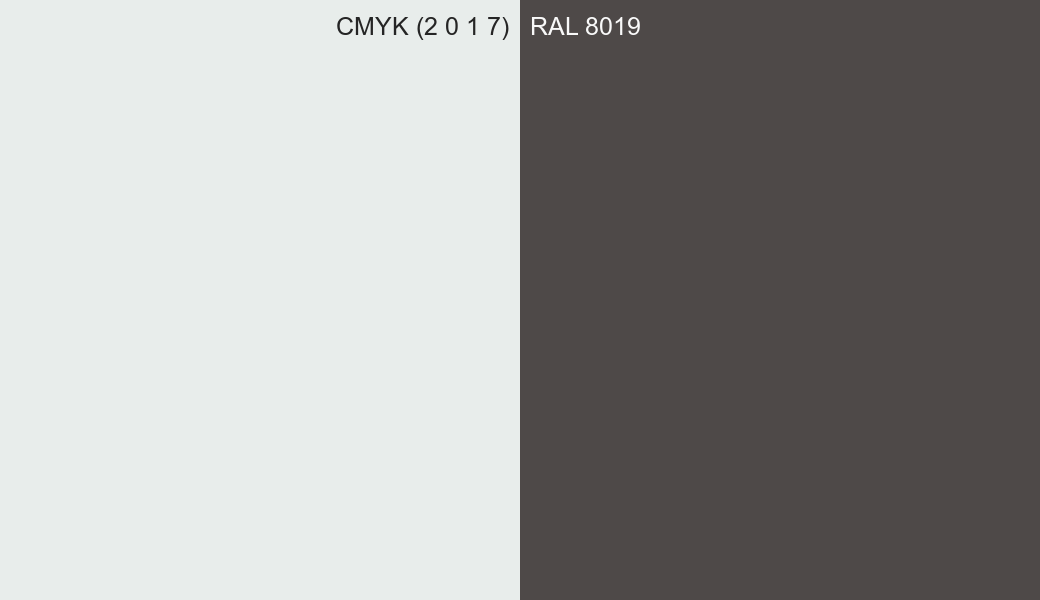 CMYK Color CMYK (2 0 1 7) vs RAL 8019 side by side comparison CMYK Color CMYK (2 0 1 7) vs RAL 8019 side by side comparison