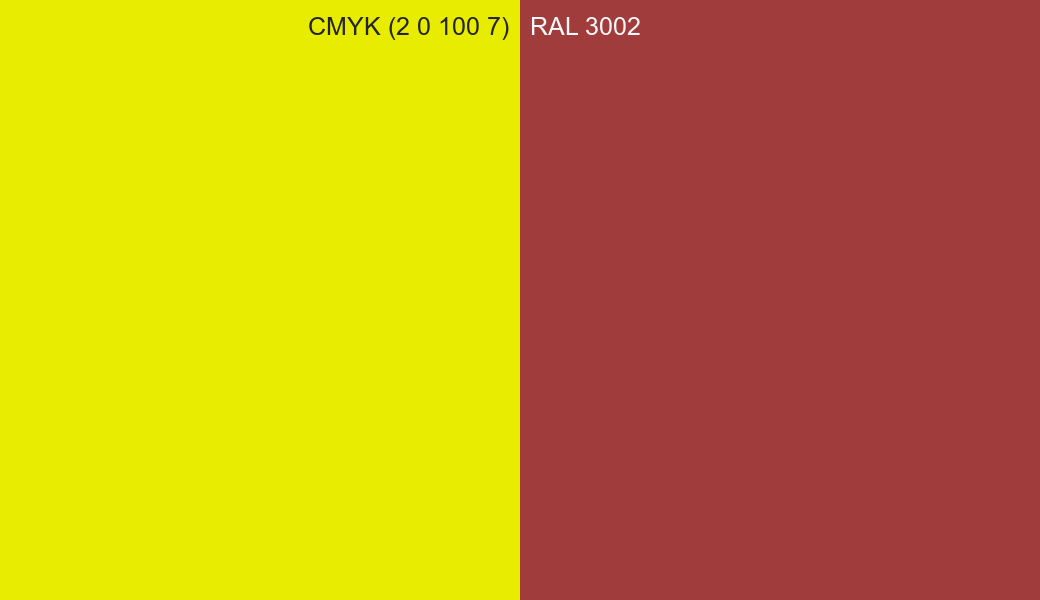 CMYK Color CMYK (2 0 100 7) vs RAL 3002 side by side comparison CMYK Color CMYK (2 0 100 7) vs RAL 3002 side by side comparison