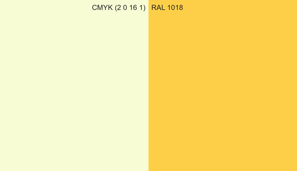 CMYK Color CMYK (2 0 16 1) vs RAL 1018 side by side comparison CMYK Color CMYK (2 0 16 1) vs RAL 1018 side by side comparison