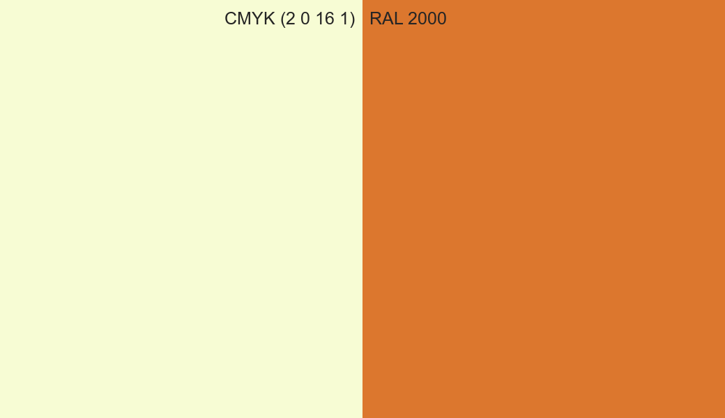 CMYK Color CMYK (2 0 16 1) vs RAL 2000 side by side comparison CMYK Color CMYK (2 0 16 1) vs RAL 2000 side by side comparison