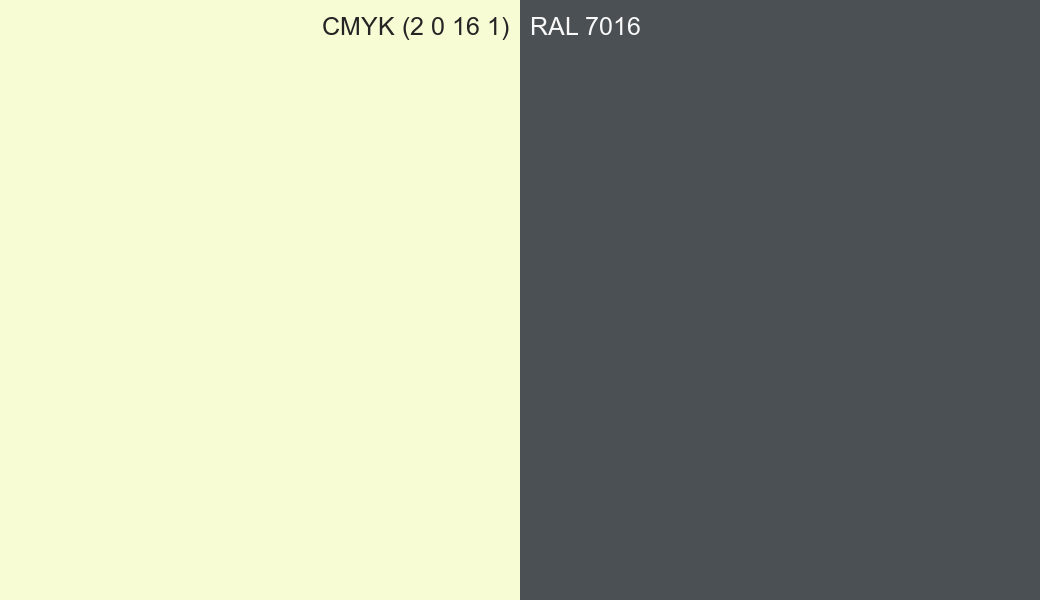 CMYK Color CMYK (2 0 16 1) vs RAL 7016 side by side comparison CMYK Color CMYK (2 0 16 1) vs RAL 7016 side by side comparison