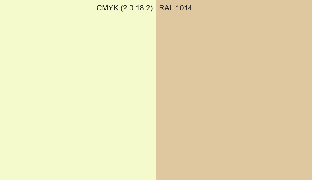 CMYK Color CMYK (2 0 18 2) vs RAL 1014 side by side comparison CMYK Color CMYK (2 0 18 2) vs RAL 1014 side by side comparison